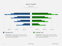 Powerpoint Bullet Chart Powerpoint Presentation Template