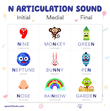 There are 26 letters in the english alphabet, but english also has a whole stack of letter the sounds of english are: N Sound Articulation Therapy Guide Speech Blubs