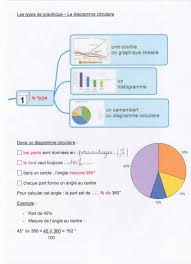 Représentéeun graphique avec le volume de l'eau en % en fonction de l'a température °c 2. Des Rappels Statistiques Et Graphiques Fantadys