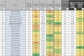 Benq Pg2401pt Review Tftcentral