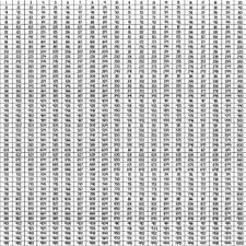 Free 1000s Chart Clip Art Free Printable Numbers Number Chart Multiplication Chart Printable