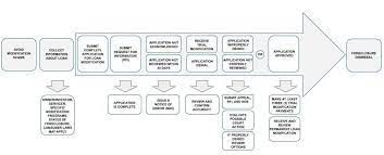 New Jersey Loan Modification Timeline | Ira J. Metrick, Esq.
