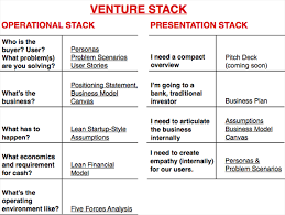 Operations In A Business Plan