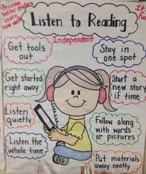Listen To Reading Anchor Chart Daily 5 School 2nd Grade