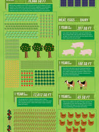 Check spelling or type a new query. Self Sufficient Infographics Visual Ly