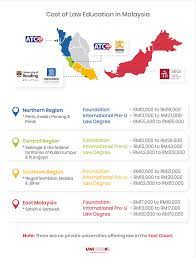 That is quite an investment. Uni Enrol How Much Does It Cost To Study Law In Malaysia