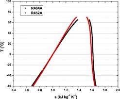 Comprehensive Investigation Of Transport Refrigeration Life