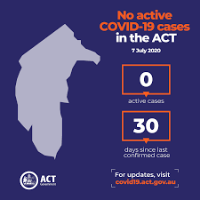 Cases, deaths, and testing daily and total trends compare trends across states and regions Act Health Act Covid 19 Update 7 July 2020 There Have Facebook