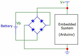 Enough the basic, now come to the point i.e. The Bridge Rectifier In The Circuit Provides Reverse Chegg Com