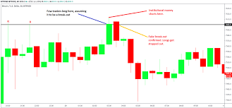Best hours for crypto trading. A Thread Mastering Horizontal Support And Resistance For Trading Bitcoin This Is The Most Comprehensive Real World Guide To Support And Resis Twitter Thread From Emperor Emperorbtc Rattibha