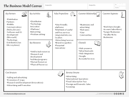 Google S Business Model Canvas Business Model Canvas Business Model Canvas Examples Business Management