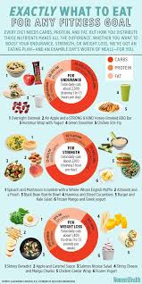Pin On In Fitness And In Health