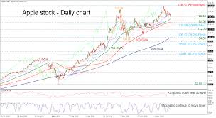 If you had invested in apple apple's market cap is calculated by multiplying aapl's current stock price of $124.61 by aapl's. Technical Analysis Apple Stock Declines Somewhat In Short Term Bullish In Long Term