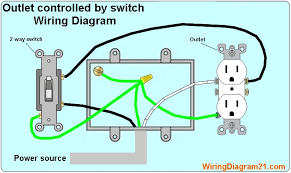 Fa_8636] gfci outlet wiring diagram together with multiple outlet wiring wiring diagramvell getap xero mohammedshrine librar wiring 101. How To Wire An Electrical Outlet Wiring Diagram House Electrical Wiring Diagram