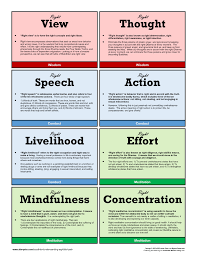 Eightfold Path Folding Reference Card Buddhism Beliefs Buddhism Meditation Buddhist Philosophy