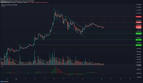 Its new ath is $0.01426 as of april 5th, 2021. Binance Coin Bittorrent Token Ontology Price Analysis 10 April Ambcrypto