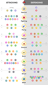 I Put Together Some Pokemon Go Type Charts That Are Legible