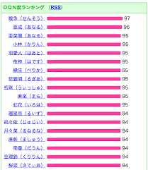 In addition, since there are thousands of kanji to choose from, even the same name can usually be written using many different kanji combinations (some have more than 50 combinations). 2014 Worst Baby Names Of Japan Japan Code Supply