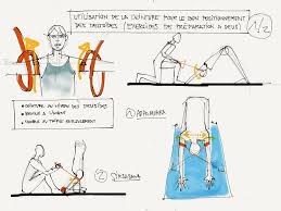 Pin En Yogabodi