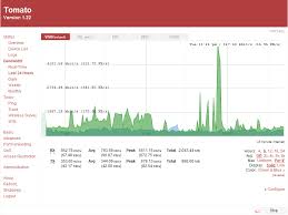 Check spelling or type a new query. Dd Wrt Vs Tomato Vs Openwrt Best Open Soure Firmware 2018