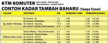 It was introduced in 1995 to provide local rail services in kuala lumpur and the surrounding suburban areas in the klang valley. Tambang Baharu Ktm Komuter Mulai 2 Disember