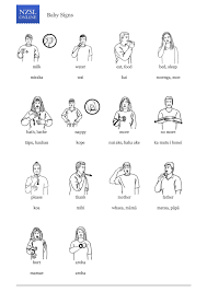 New Zealand Sign Language For Babies Sign Language Phrases Irish Sign Language Sign Language For Kids