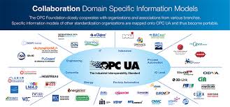 A successful event starts well in advance of its opening if so, you need to be able to schedule different rooms for different components of your event; Markets Collaboration Opc Foundation