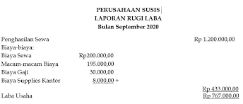 Contoh soal laporan keuangan neraca. Contoh Soal Neraca Dan Laporan Laba Rugi Kumpulan Contoh Laporan