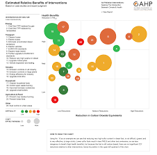 First, i have served on the board of directors of hazingprevention.org (hpo), a 501(c)(3) devoted to its mission to empower. The Best Ways To Reduce Air Pollution And Co2 All At Once World Economic Forum