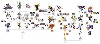 11 unusual digimon frontier evolution chart