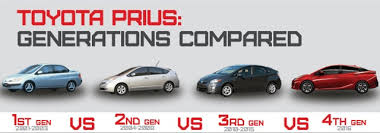 Sizing Up The 2016 Toyota Prius Against Previous Generations