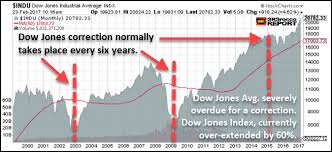 Silver Market Poised For Big Reversal As Institutional