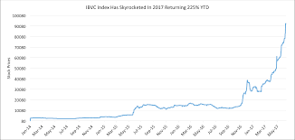 the curious case of the venezuelan stock market and its 225