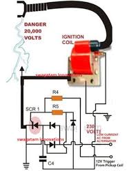 The ignition switch, stator, pulser, cdi, ignition coil, sparkplug, the starter switch, and the flywheel/magneto (optional parts: Cdi Motorcycle Ignition Coil Wiring Service Manuals The Junk Man S Adventures Cd Ignition Coil Is A Step Up Transformer That Transform The Voltage Generated By The Internal Hv Converter