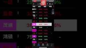 The site owner hides the web page description. ç•¶æ²–å¯¦æˆ°ç´€éŒ„ 2021 03 15 èŒ‚è¿ª Youtube