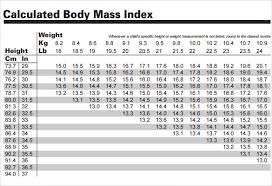 Sample Ideal Weight Chart 7 Free Documents Download In Pdf