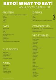 How To Start A Keto Diet Diet Starting Keto Diet Keto Diet