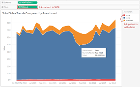 Tableau Playbook Area Chart In Practice Part 2 Pluralsight