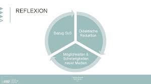 Die didaktische reduktion ist eine „handlungsmethode für lehrende. Educating The Mind Without Educating The Heart Is