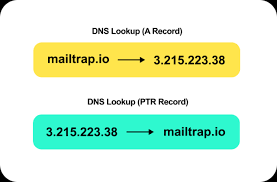Ptr Records And Email Sending Mailtrap Blog