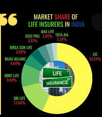 Here are 10 of the best: India Equity Research On Twitter Market Share Of Insurance Cos