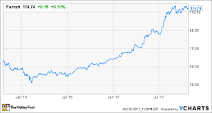 3 Top Stocks Wall Street Insiders Love The Motley Fool