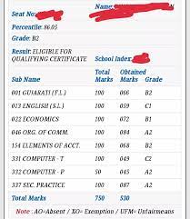 Jun 04, 2021 · gujarat board hsc exams 2021: Gseb Hsc Arts Result 2021 Released Gujarat Board 12th Arts Result Gseb Org