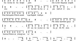 Not Angka Pianika Lagu Sule - Mimin I Love You - Guru Musik