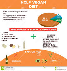 High Carb Low Fat Vegan Diet Info Graphics Stock Photo
