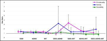 Oppositional defiant disorder is a type of mental disorder which both adults and children suffer from. What S In A Disruptive Disorder Temperamental Antecedents Of Oppositional Defiant Disorder Findings From The Avon Longitudinal Study Journal Of The American Academy Of Child Adolescent Psychiatry