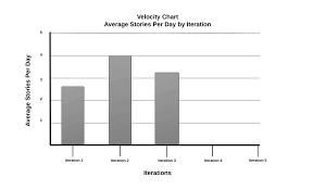 Chart Velocity Per Day Sample Velocity Chart Per Day