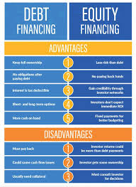 Finance is the study of money management and the process of acquiring needed funds—including personal finance, corporate finance, and public finance. Personal Finance The Lodge Nature Review Tours