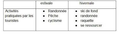 Brevet Serie Pro 2018 Le Corrige D Histoire Geographie Et D Enseignement Moral Et Civique Corriges Du Brevet Brevet Le Parisien Etudiant
