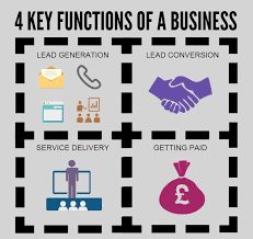How Are You Performing In The 4 Key Functions Of Your Business Business Function Lead Generation